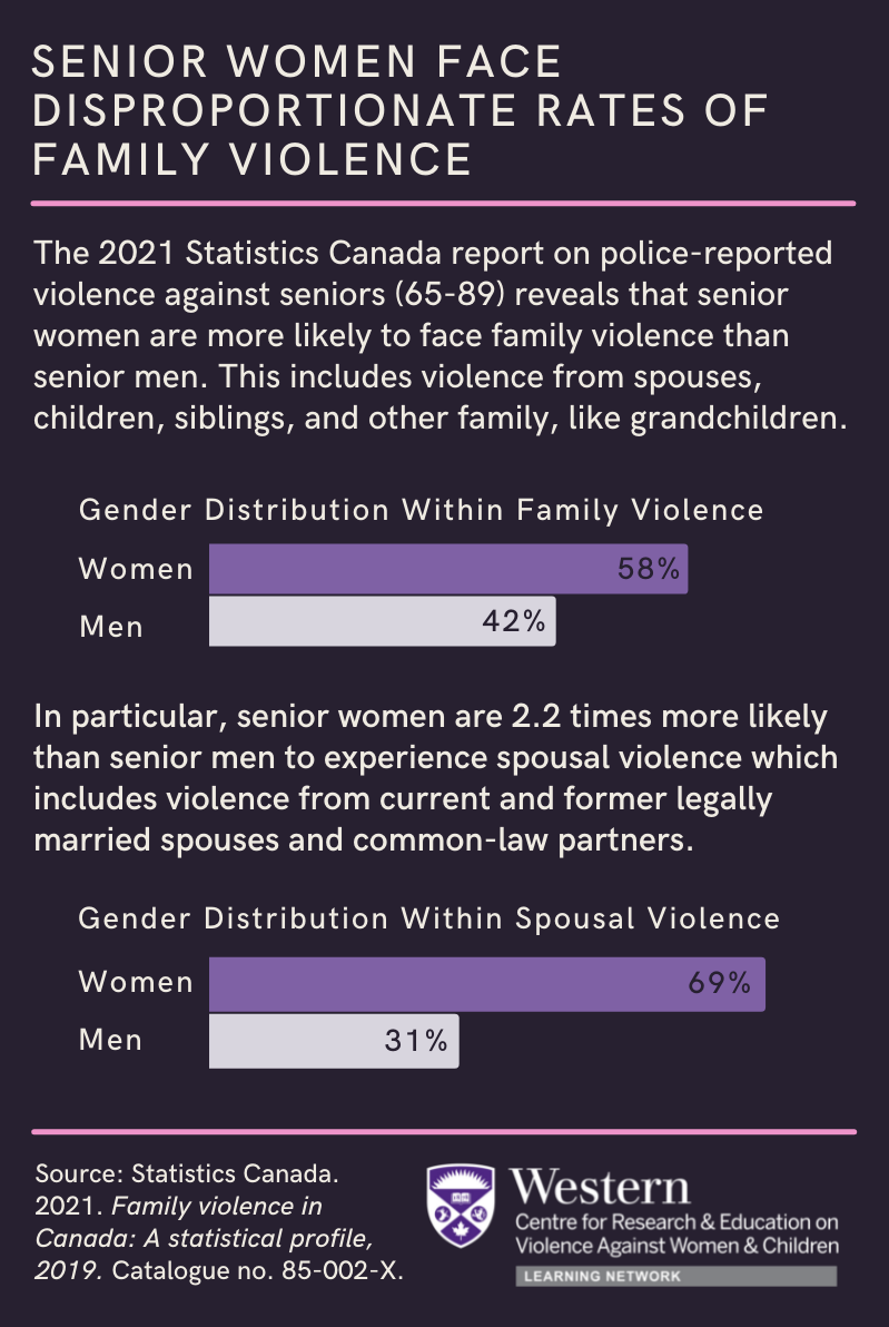 Senior Women Face Disproportionate Rates of Family Violence