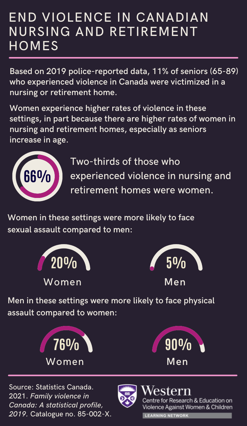 End Violence in Canadian Nursing and Retirement Homes Infographic