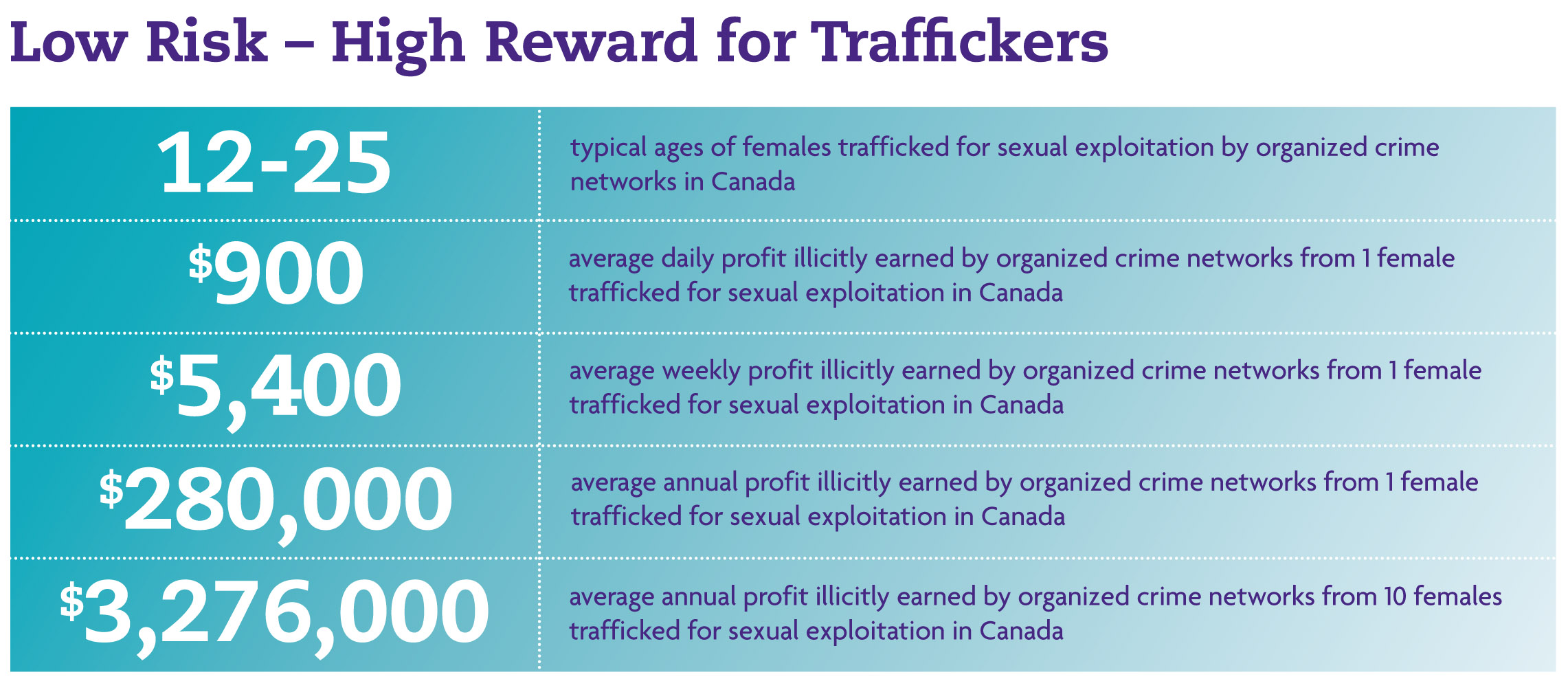 human trafficking solutions essay